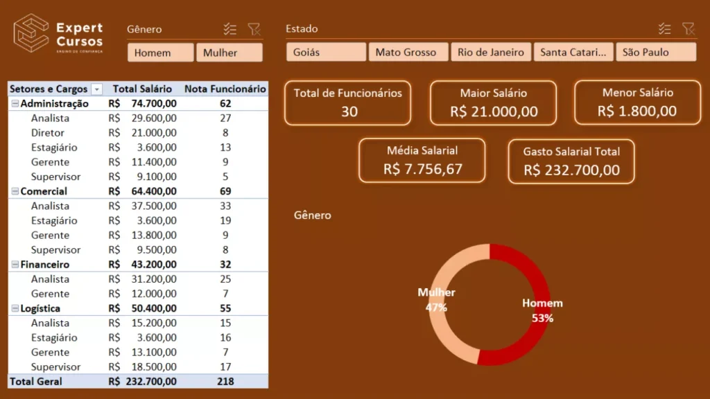 Análise de dados e criação de dashboards no Excel com recursos de inteligência artificial