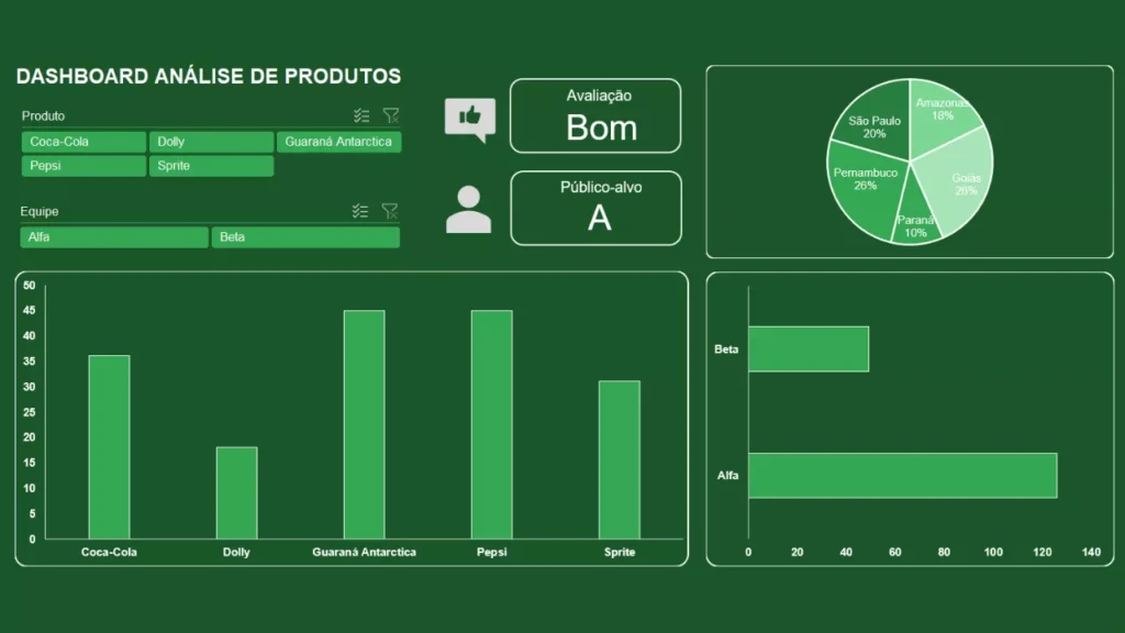 Dashboard e visualização de dados no Excel com apoio de inteligência artificial