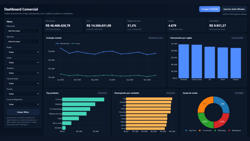 Dashboard comercial interativo para análise de vendas desenvolvido com Excel e IA
